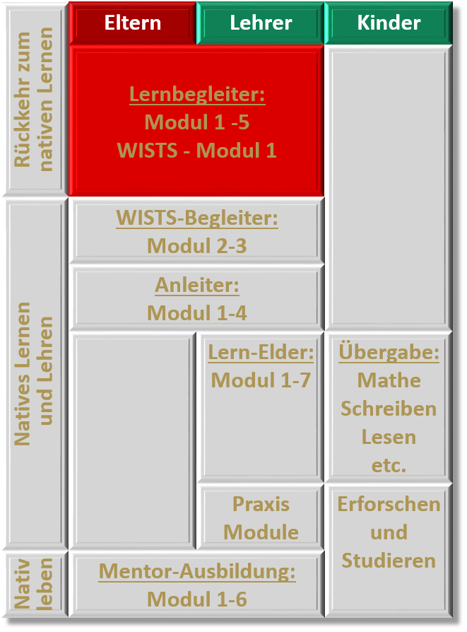 Uebersicht_Ausbildung_Eltern_1