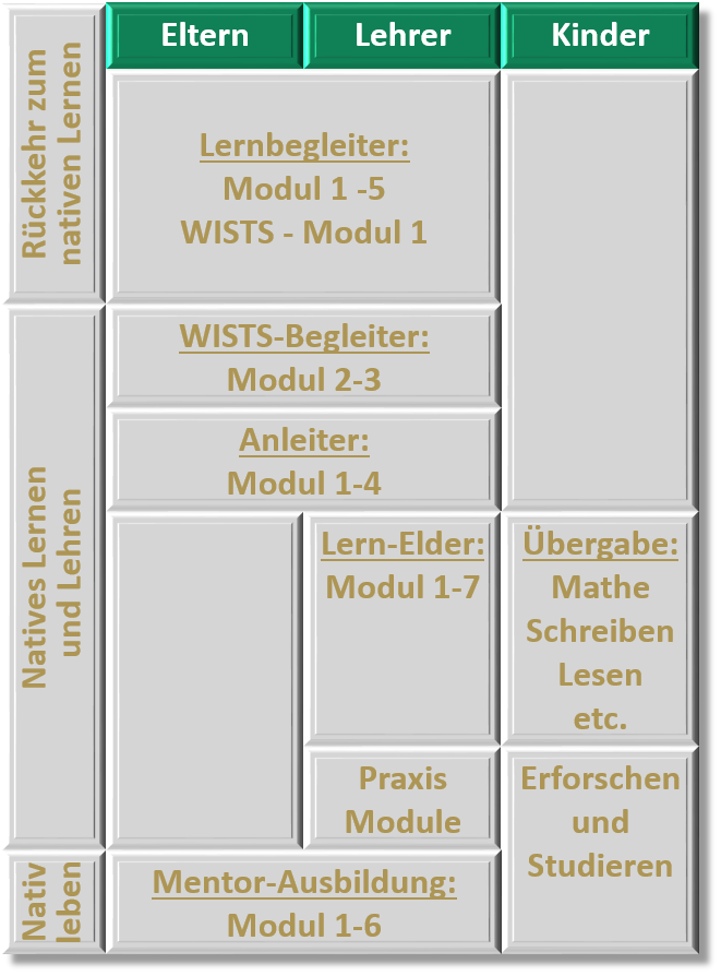 Uebersicht_Ausbildung_Gesamt