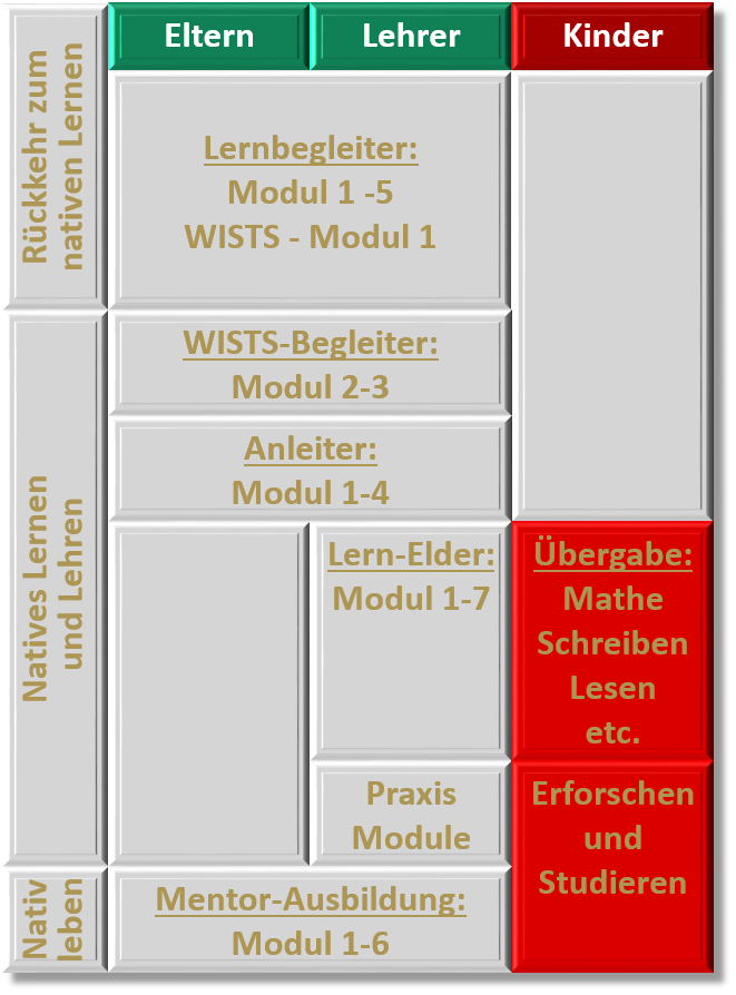 Uebersicht_Ausbildung_Kinder