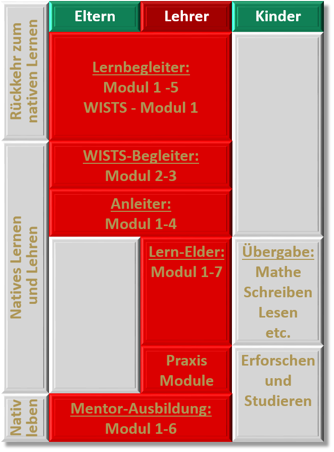 Uebersicht_Ausbildung_Lehrer